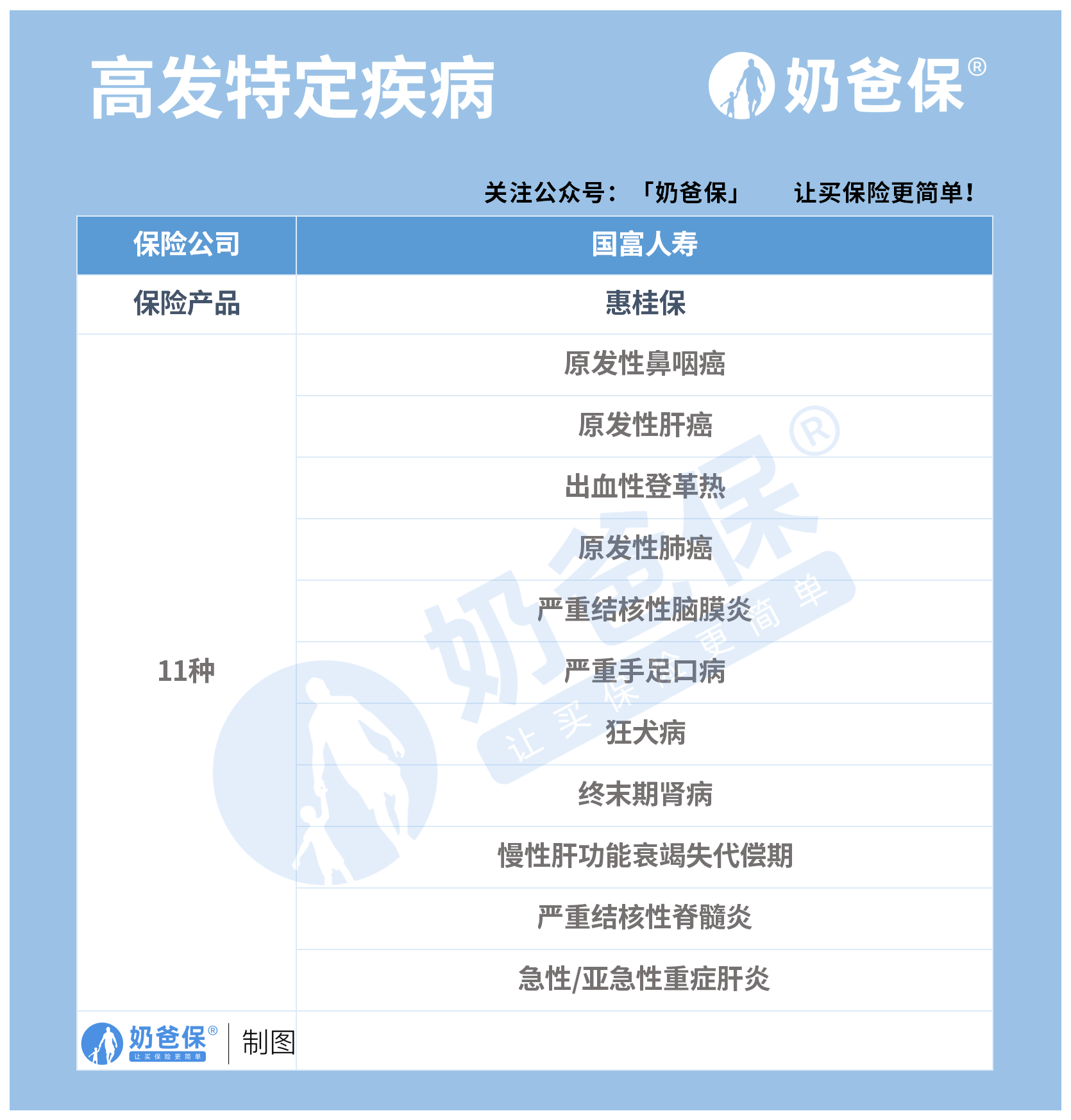 普惠保险求解“普”与“惠”