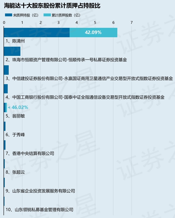 R东方通1：实际控制人黄永军所持41008323股被司法冻结，占总股本7.35%