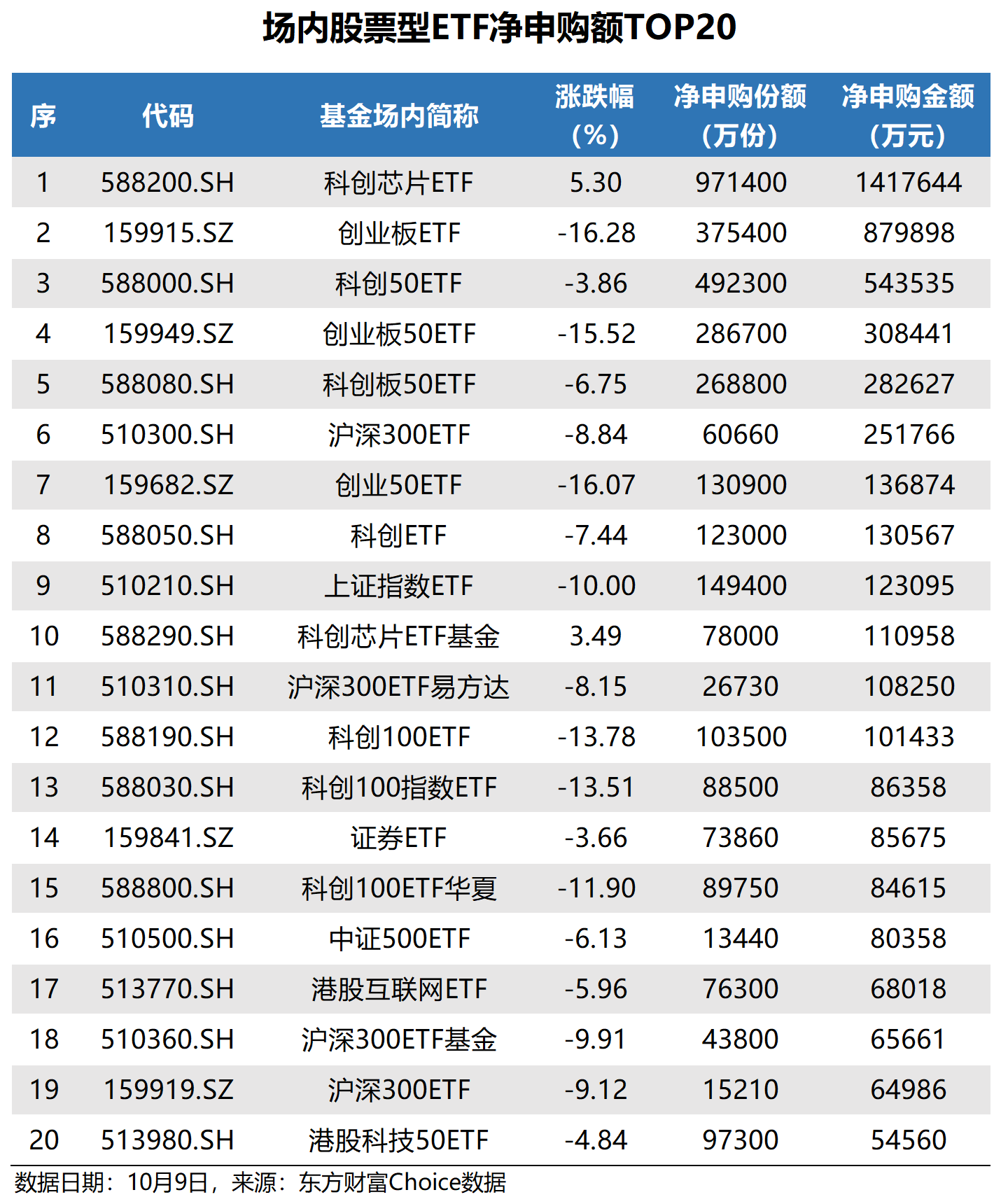 18只主动ETF获批，名字和选人有何变化？
