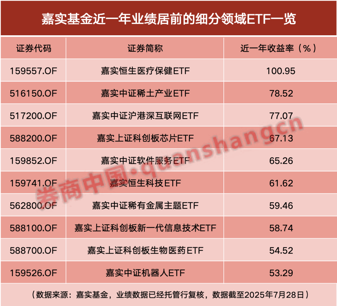 18只主动ETF获批，名字和选人有何变化？