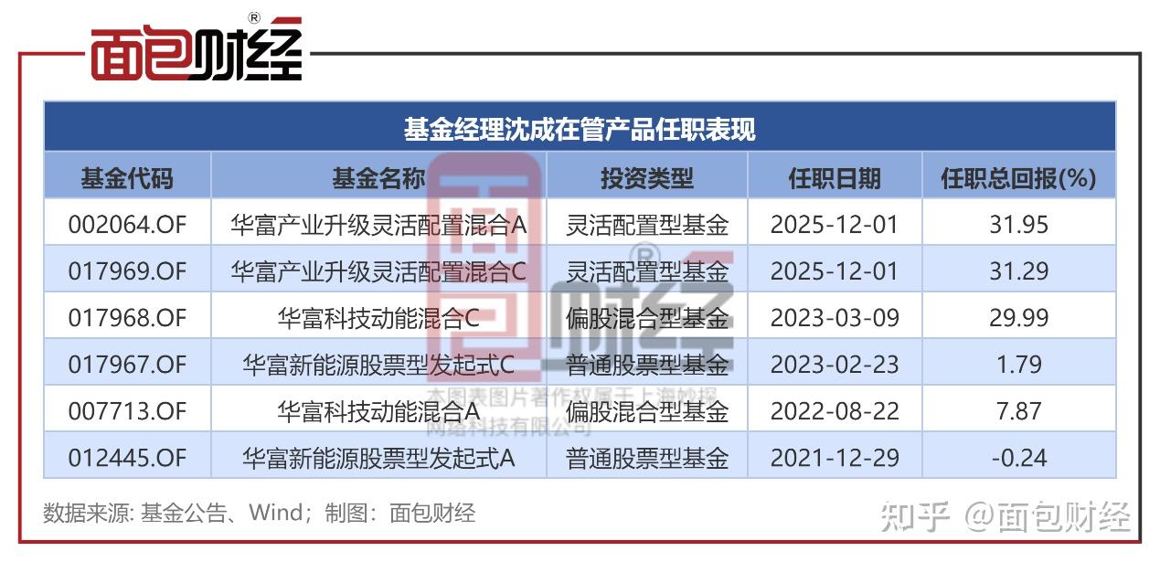 抱团退潮，基金最深回撤破十年纪录