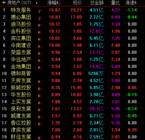 三大指数今日集体下探，尾盘这一积极信号意味着什么