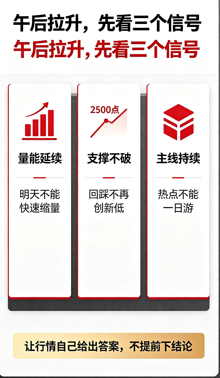 创业板指盘中跌破2500点