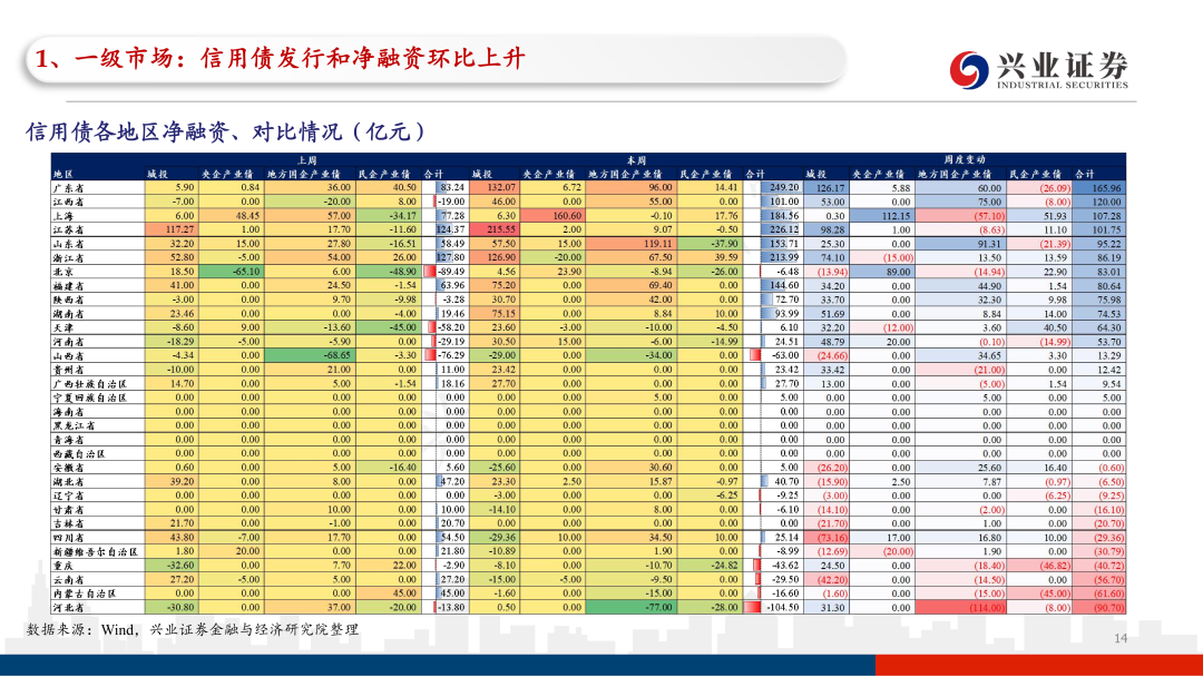 人身险增财险降 保险业结构持续分化