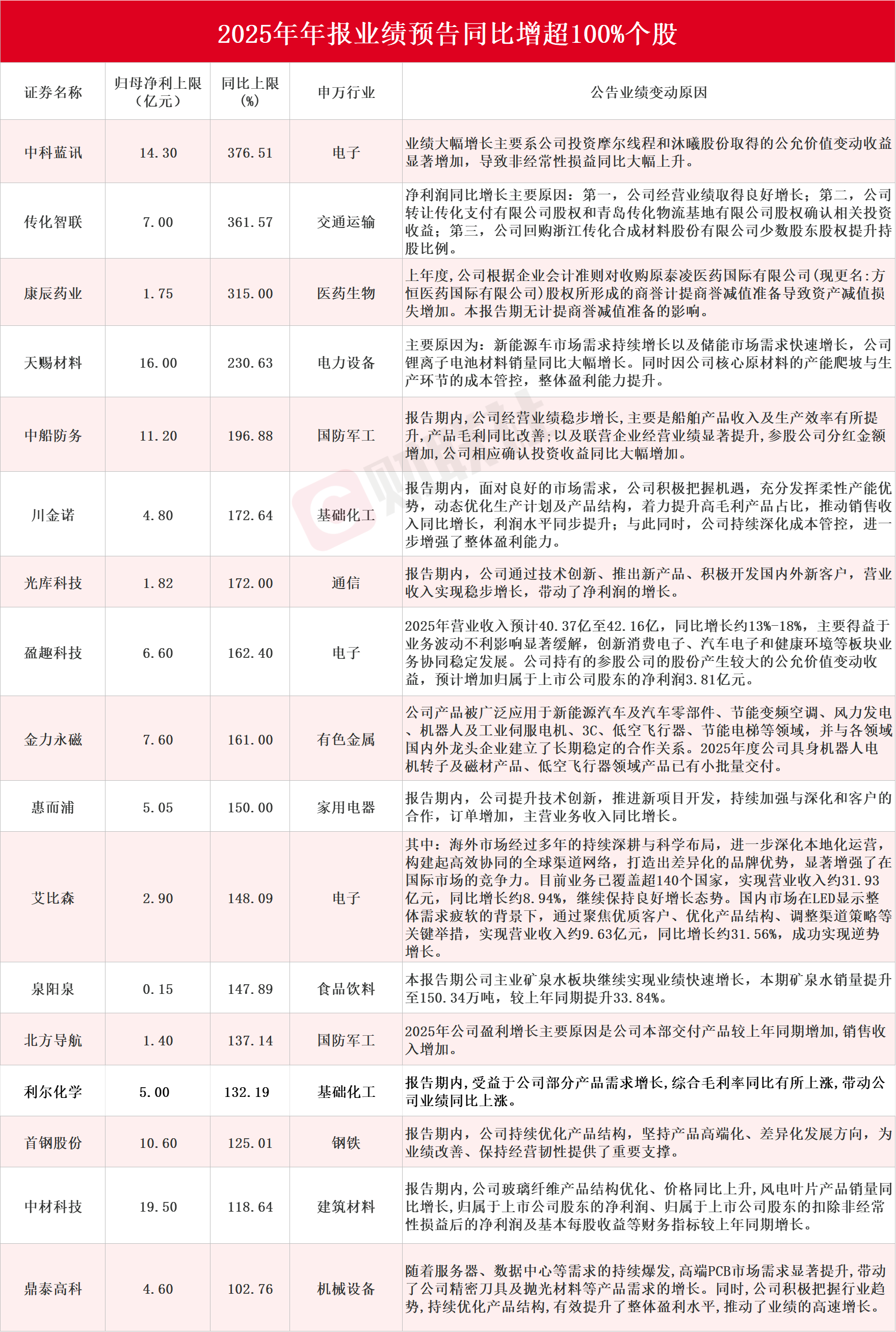 首批券商三季报出炉!部分机构单季度业绩承压明显,行业分化加剧