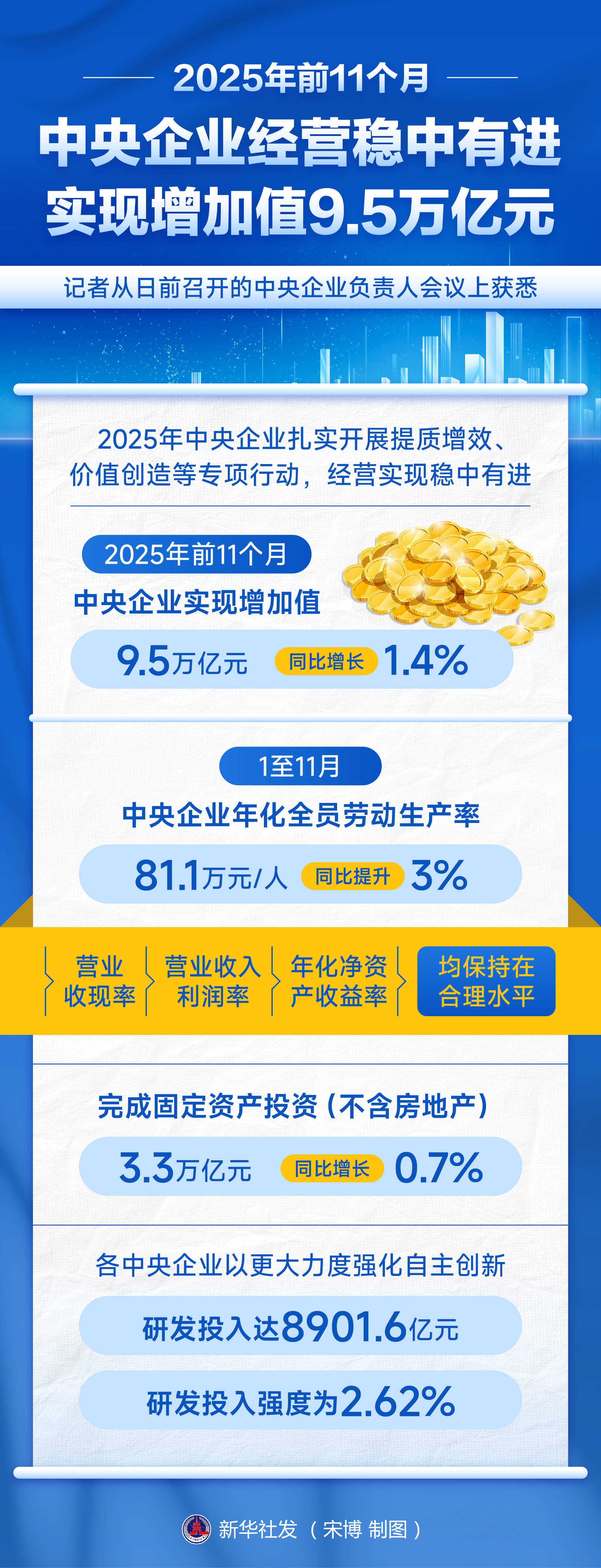 前三季度全国财政收入增长5.1%，28省份实现正增长：四季度资金使用或提速