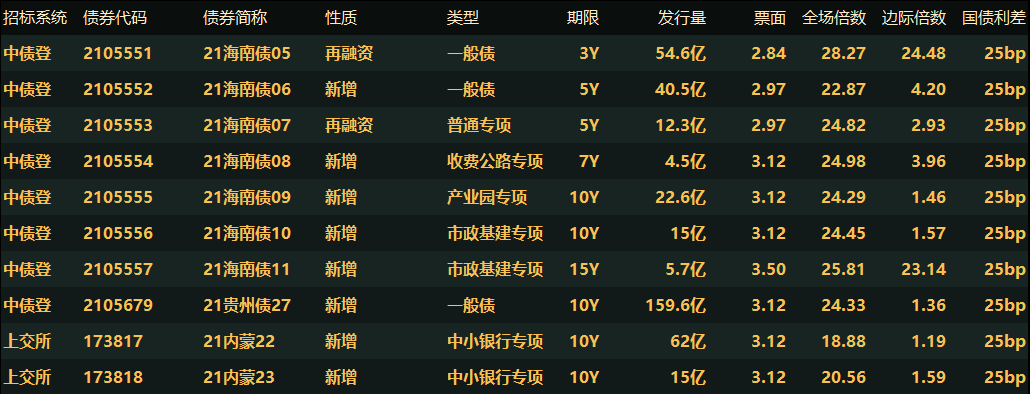 避免淤积！市场流动性预期向宽，10月MLF顺势缩量续作2000亿元