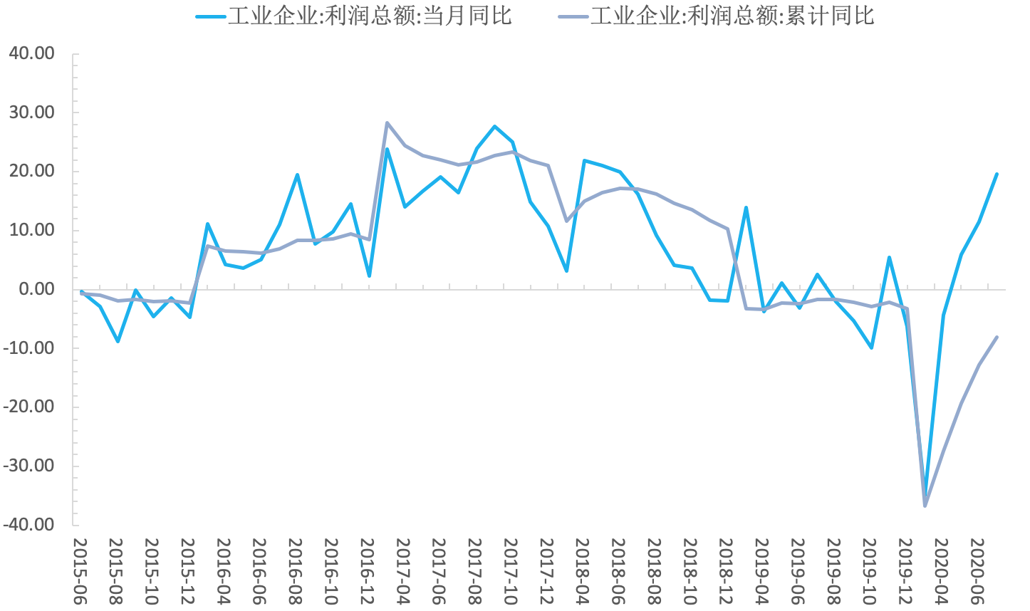 前三季度全国财政收入增长5.1%，28省份实现正增长：四季度资金使用或提速