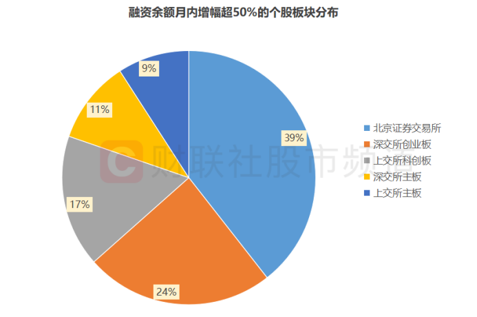 两融杠杆资金出清到哪一步了?四个月流出近6000亿,融资盘整体亏损状态
