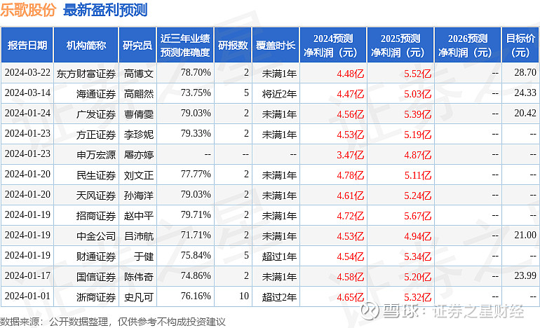 外资独资券商增至7家，能为A股带来什么？| 中国金融观察