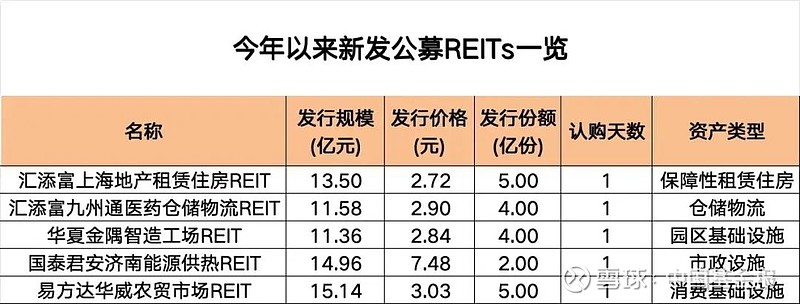 首日吸金150亿元，3只产品一日售罄，主动ETF首秀凭啥这么“燃”？| 主动ETF周报
