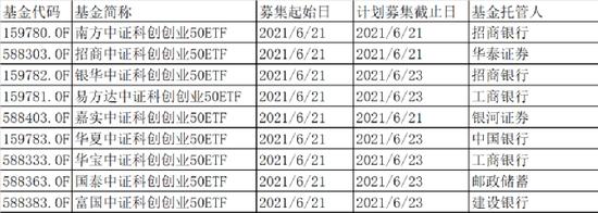 3只产品同日售罄，主动ETF为何这么火？