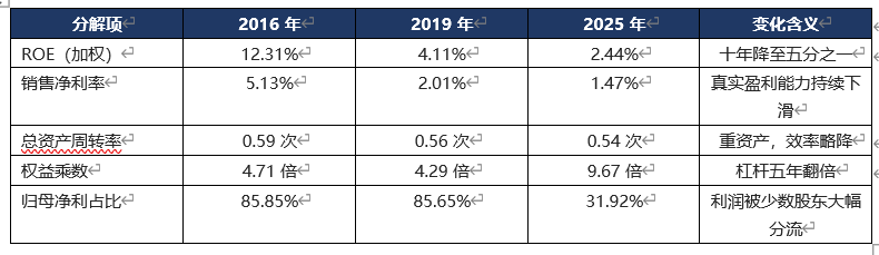 南方精工前三季度净利-3507.95万元，同比转亏