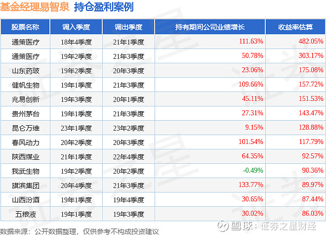 基金忠言｜首批主动ETF蛮闹猛，这四只赢在起跑线上