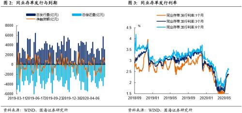 债市新增“稳定器”！央行出手，专门应对债市大额赎回