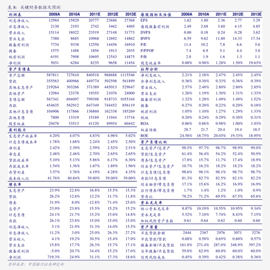国投资本：2026年前三季度归母净利润30.4亿元，同比增长6.53%