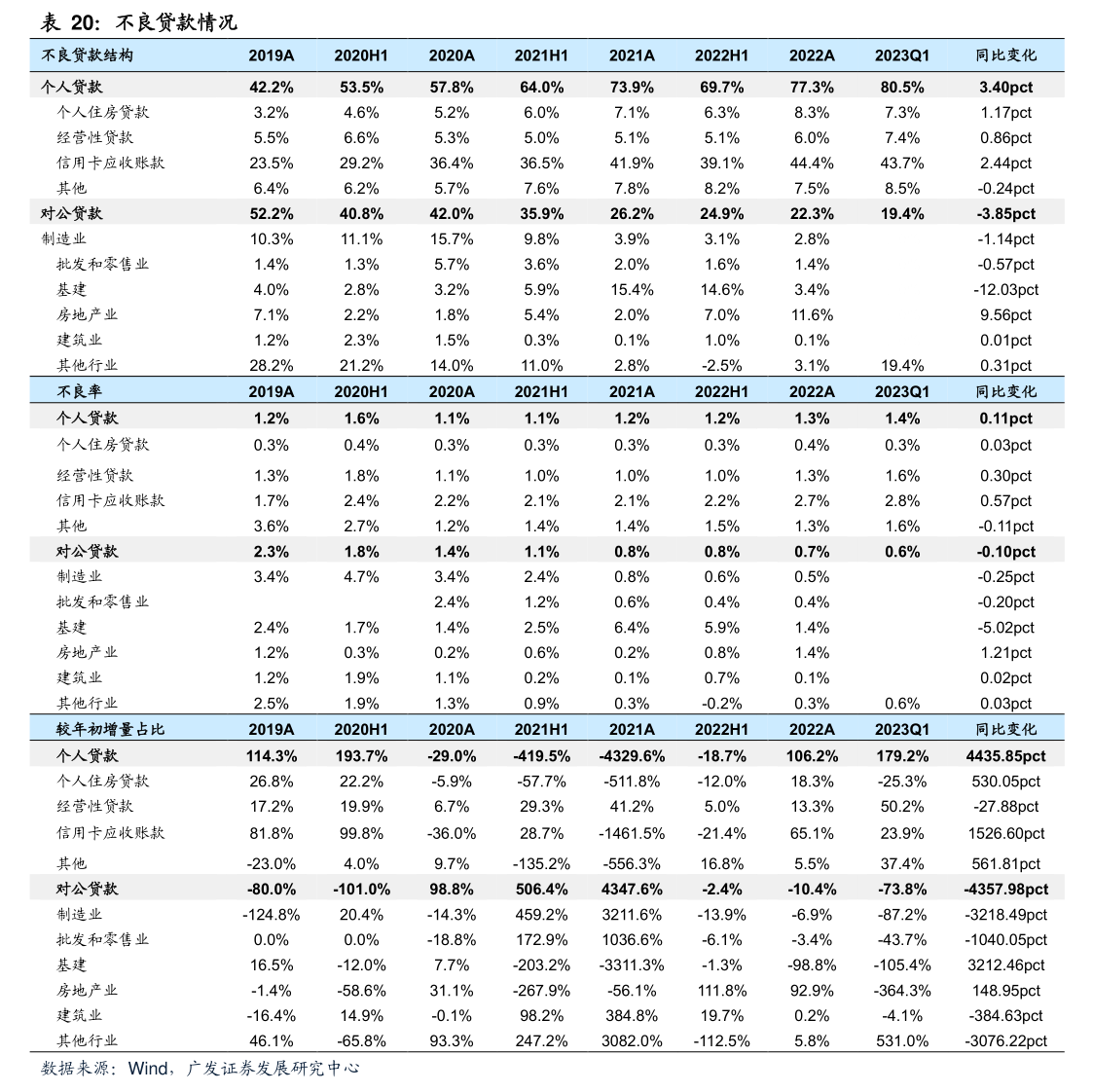 中信证券：2026年前三季度归母净利润310.22亿元，同比增长32.66%