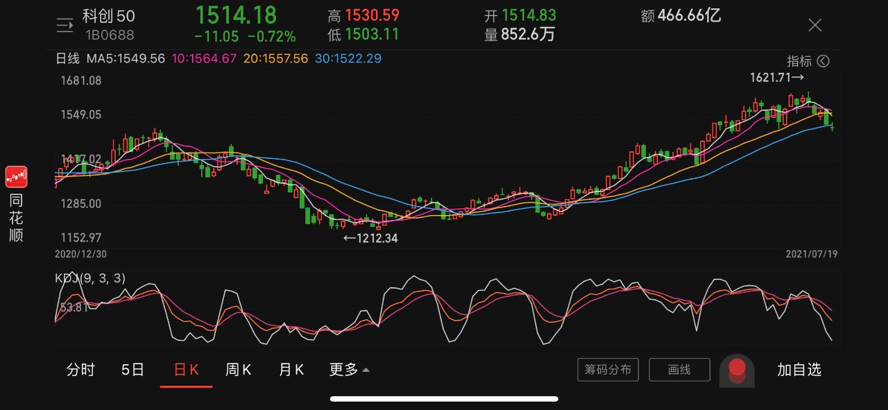 三季度做市商评价出炉， 11家券商获“减免”资格！