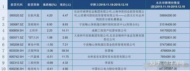 三季度做市商评价出炉， 11家券商获“减免”资格！