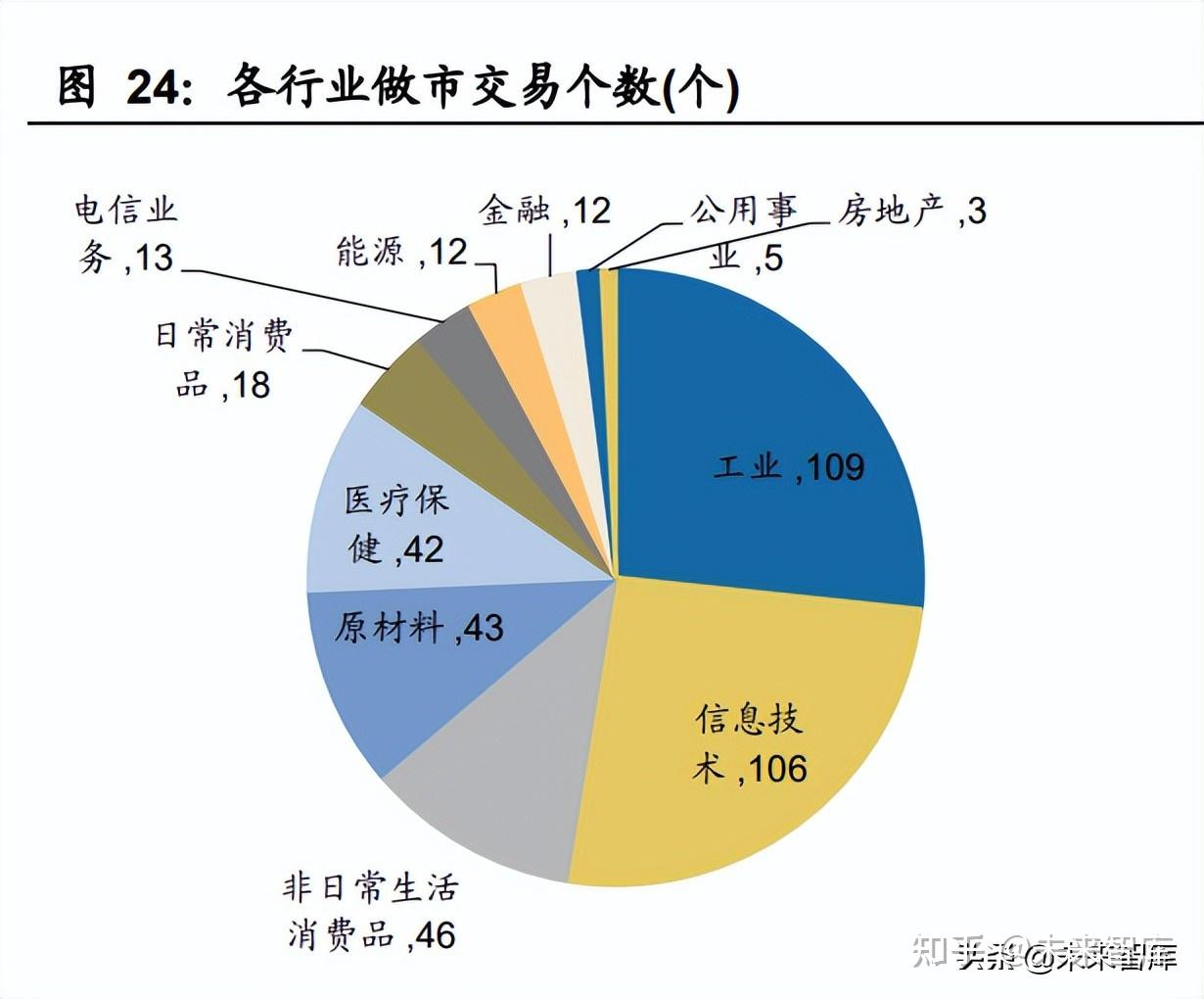 三季度做市商评价出炉， 11家券商获“减免”资格！