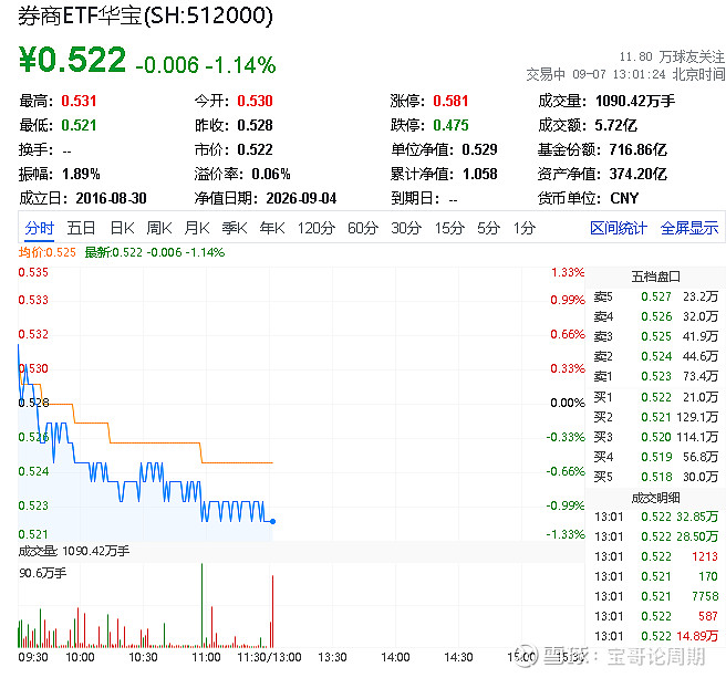 151家私募抢占新发ETF,两大赛道热度拉满