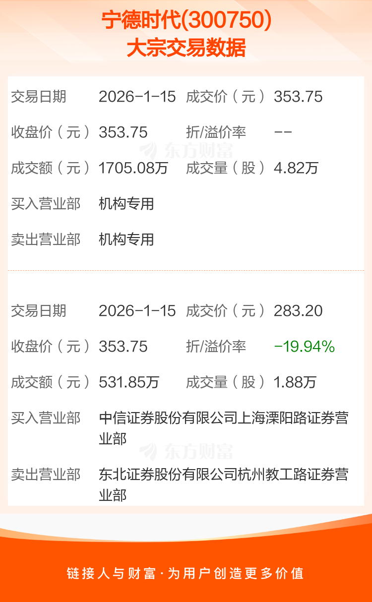 宁德时代的基本面变了吗？