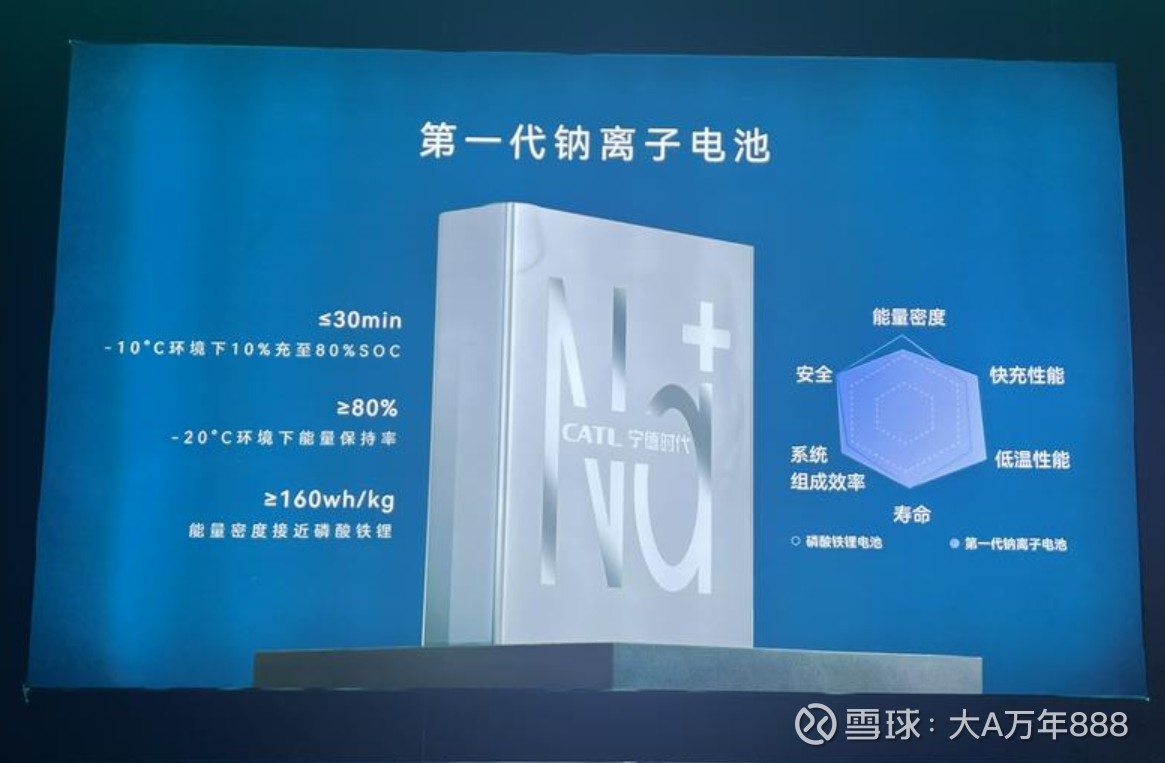 宁德时代的基本面变了吗？