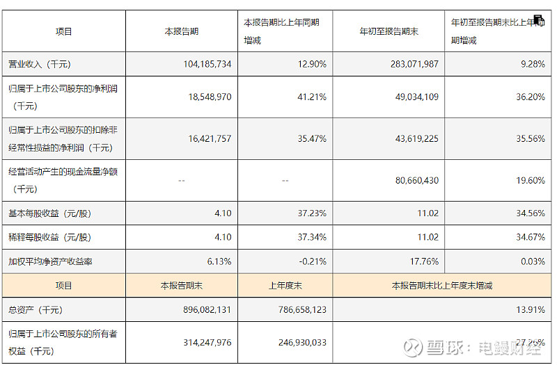 宁德时代的基本面变了吗？