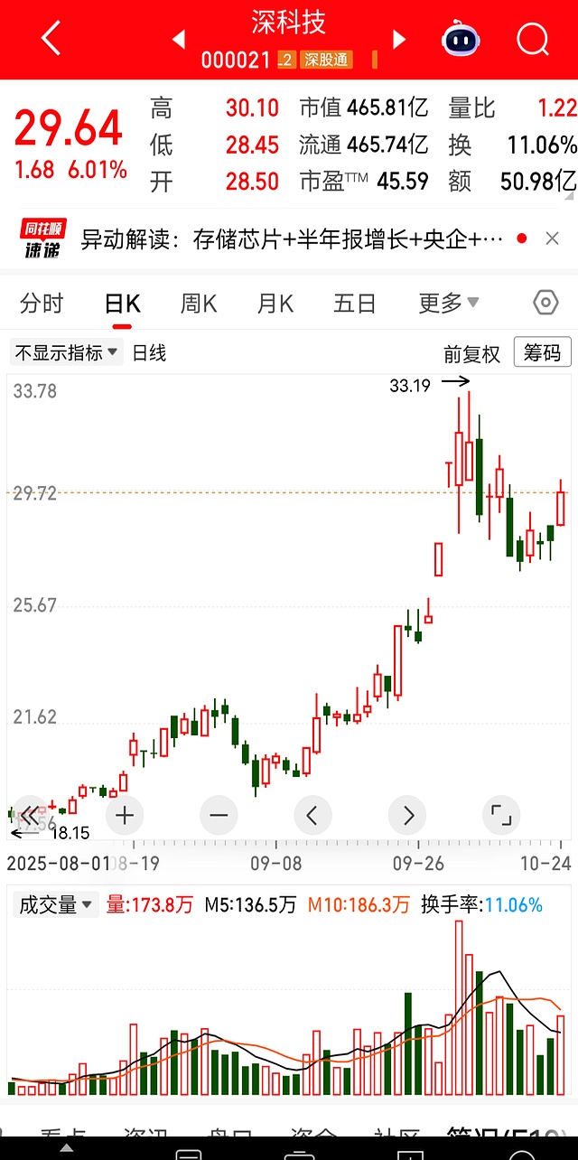 22亿“清仓”！“存储封测龙头”深科技拟出售“光模块”公司股权