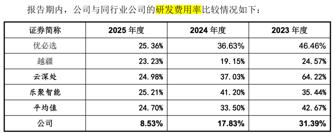 营收超宇树科技，优必选：人形机器人销量承压
