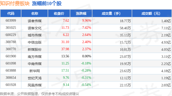 江阴银行前三季度营收33.81亿元同比增长5.53%，现金流持续大幅波动