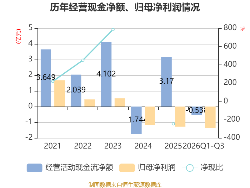 信美人寿前三季度累计亏损1.88亿、净资产收益率-28.20%，总经理仍空缺