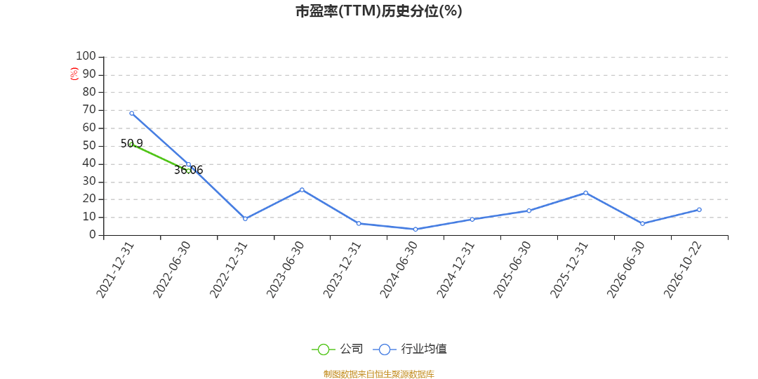 信美人寿前三季度累计亏损1.88亿、净资产收益率-28.20%，总经理仍空缺