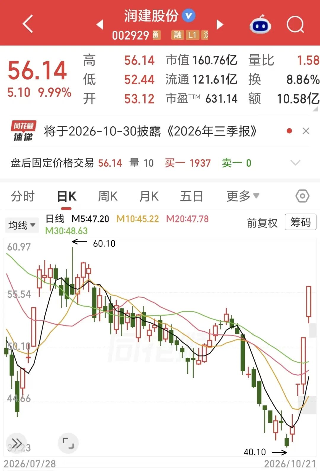 狂揽2亿美元AI订单,润建股份要靠卖Token出海翻身?