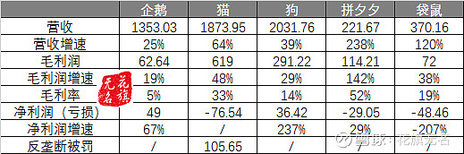 美团:拟发行80亿元优先票据