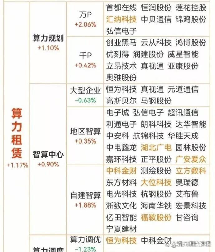 半年赚6亿！利通电子：从精密制造跨界AI算力，风口红利还是转型质变？