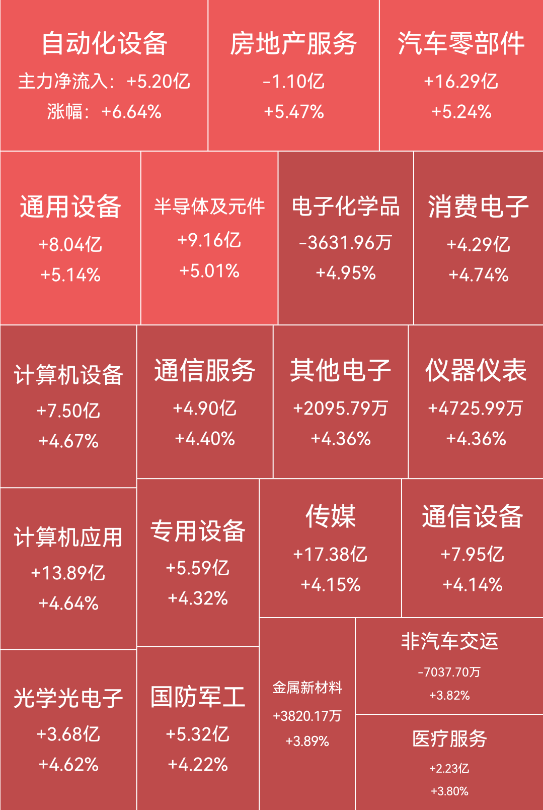 机器人重新走强,数据生意跑在了整机前面