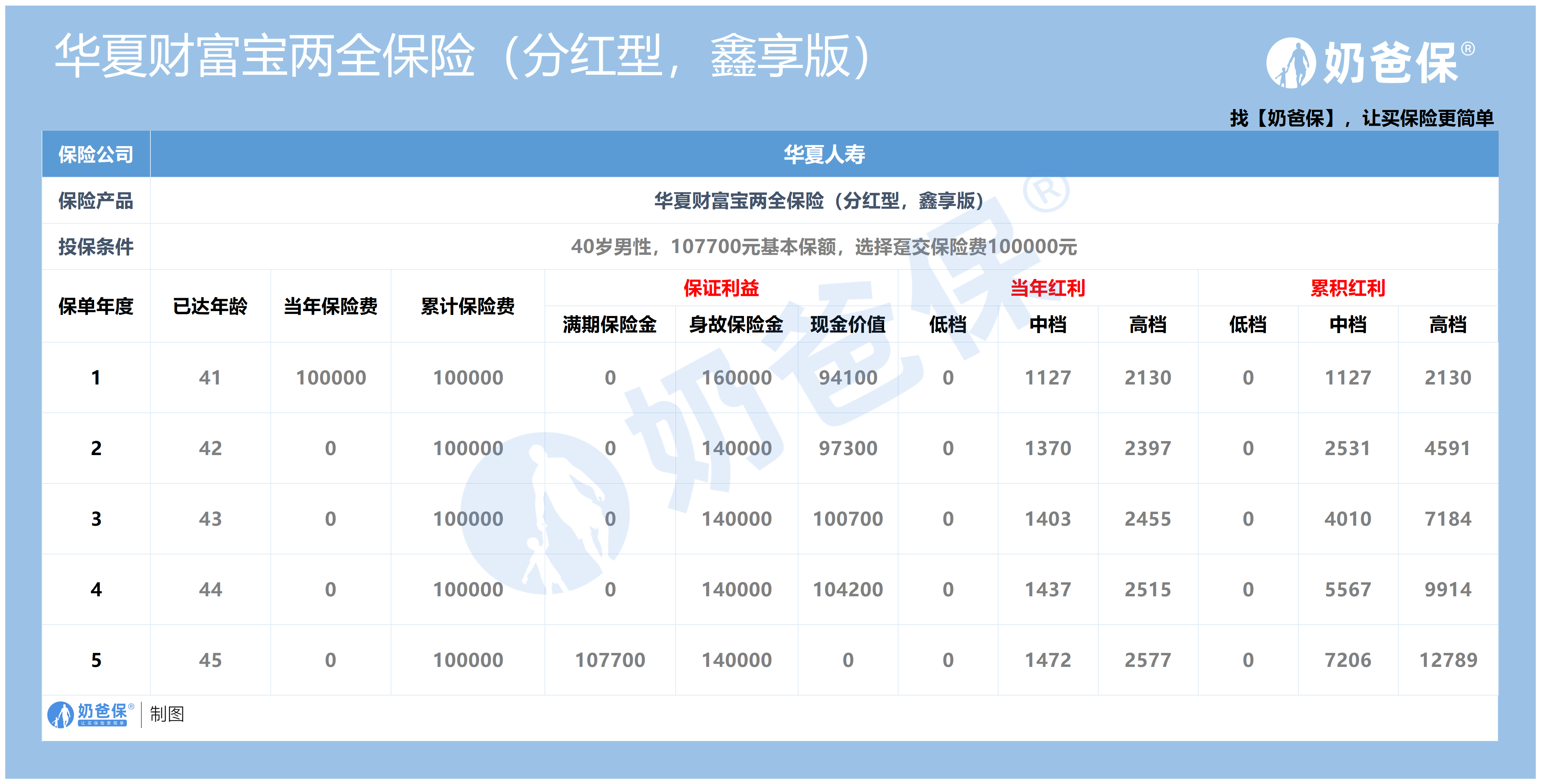 2027保险“开门红”观察:机构错峰布局、主推分红险,竞争转向“产品+服务”