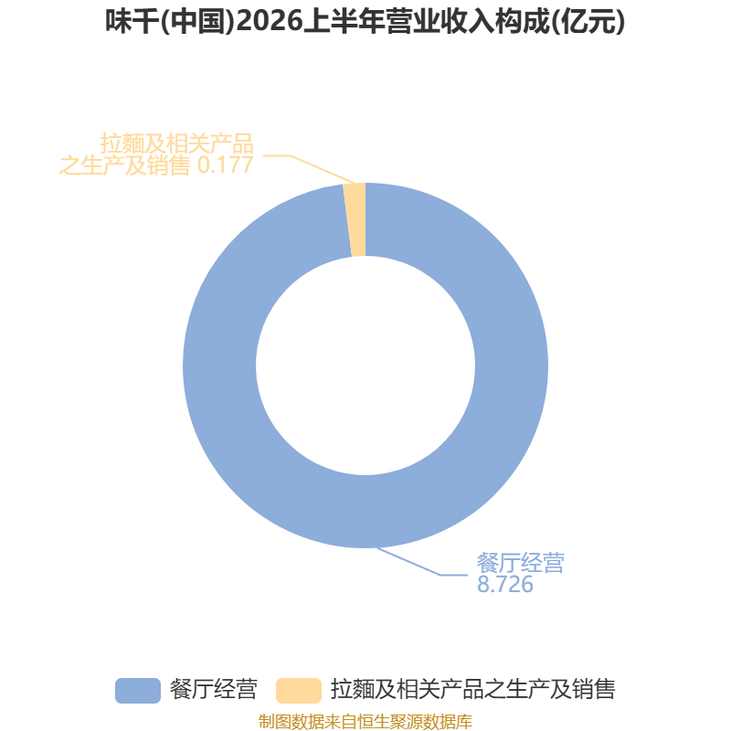 中国太保前三季度实现净利润364.03亿同比下降20.3%,营运利润同比增长5.6%
