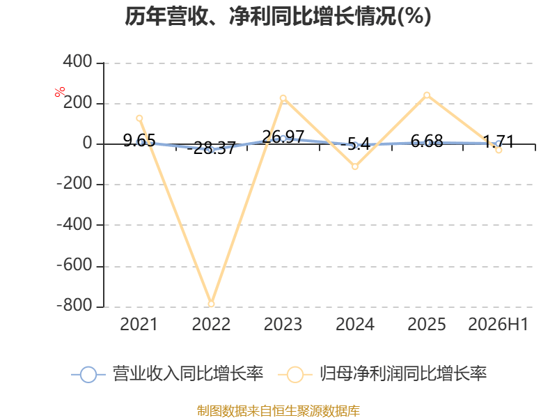 中国太保前三季度实现净利润364.03亿同比下降20.3%,营运利润同比增长5.6%