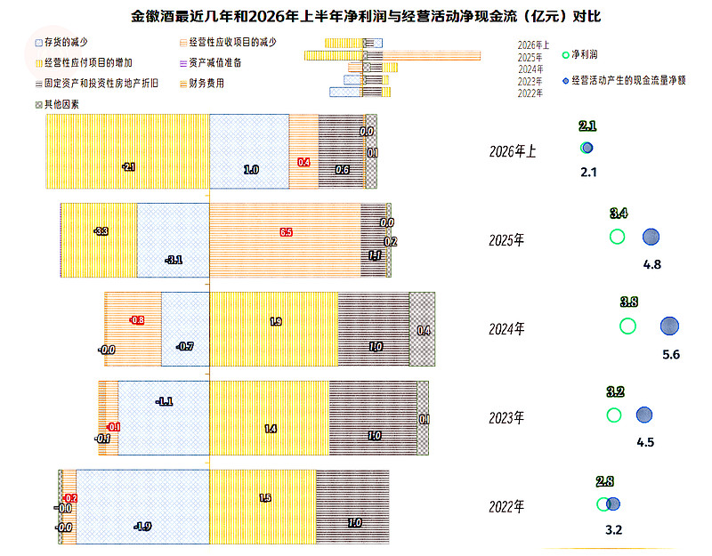 中国太保前三季度实现净利润364.03亿同比下降20.3%,营运利润同比增长5.6%
