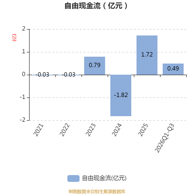 东吴财险前三季度净亏损0.98亿元,累计净资产收益率-5.07%