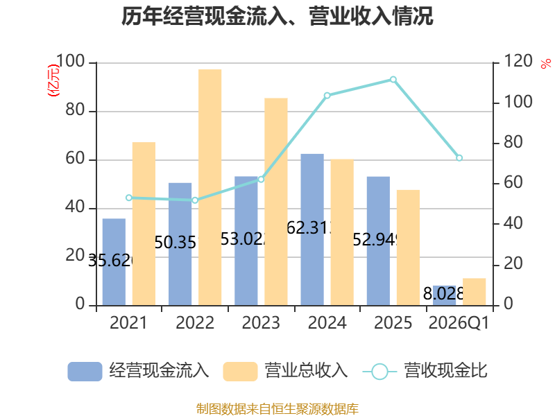 东吴财险前三季度净亏损0.98亿元,累计净资产收益率-5.07%