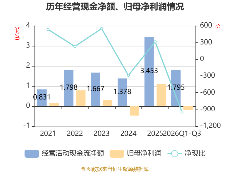 东吴财险前三季度净亏损0.98亿元,累计净资产收益率-5.07%
