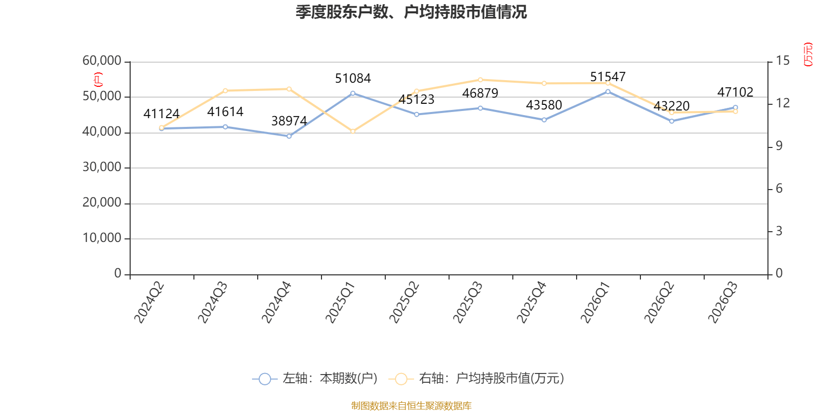 东吴财险前三季度净亏损0.98亿元,累计净资产收益率-5.07%