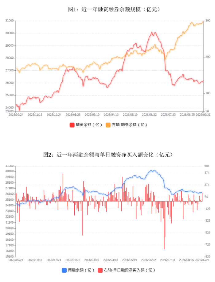 浙商证券第三季营收22.24亿同比降25%，净利6.75亿降9.2%