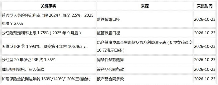 中长期大额存单发行潮来袭！普通定存持续降息，存款定价分化显现