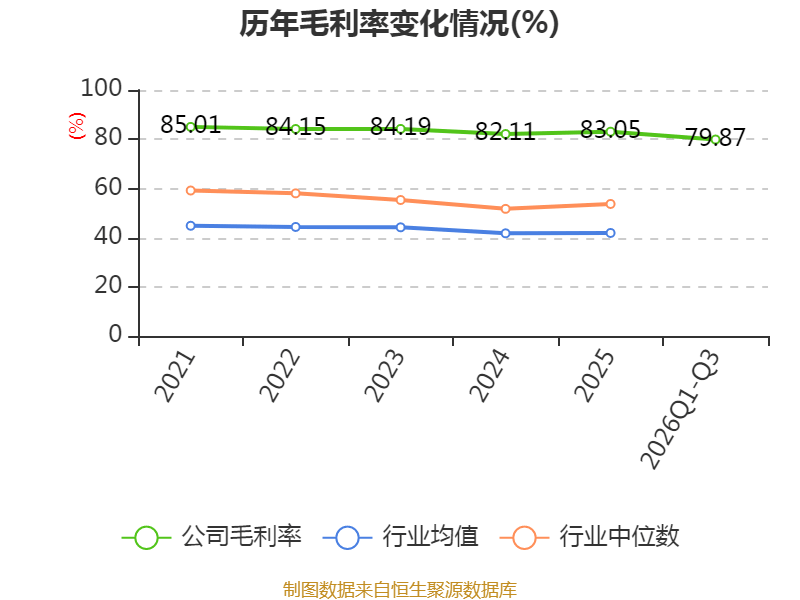 南威软件前三季度净利约-2.21亿元，同比增亏