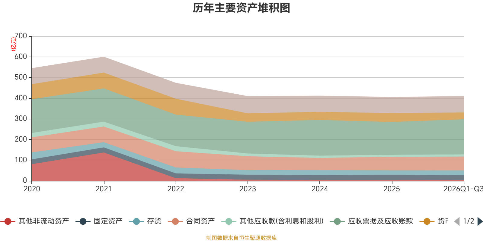 南威软件前三季度净利约-2.21亿元，同比增亏
