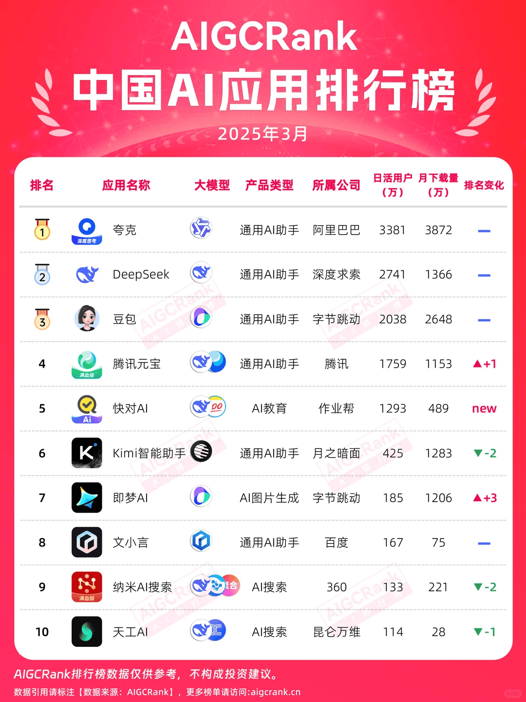 值得买科技三季报：AI业务收入破亿元，营收占比升至13%